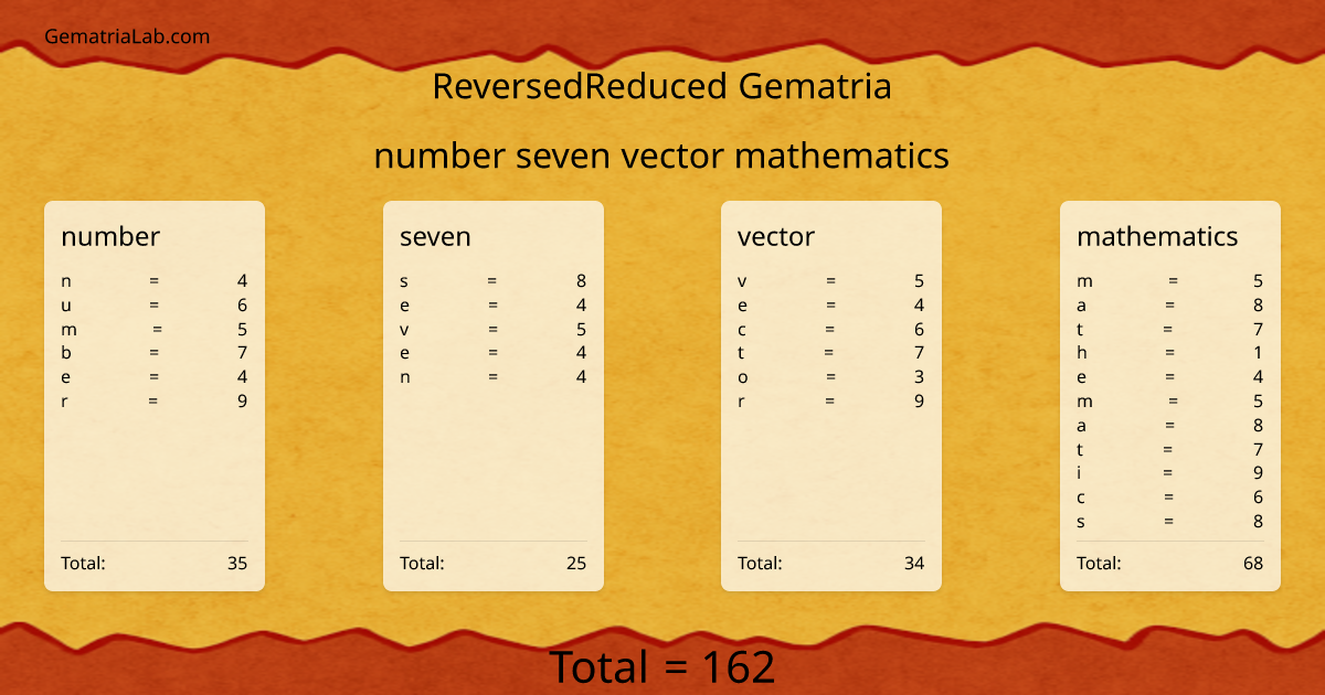 number seven vector mathematics in reversedReduced Gematria